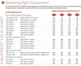 Fetco CBS-2142XTS - Java Exotic Imports