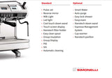 Simonelli Aurelia Wave T3 | Features and Optional Equipment | Pro Commercial Espresso Machine Specialists | Java Exotic Imports